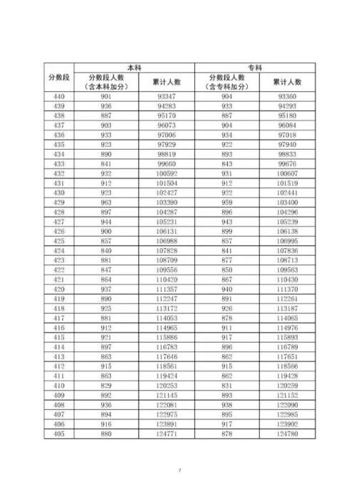 广东高考分数线出炉是怎么回事，关于广东高考分数线出炉一本的新消息。