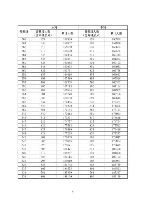 广东高考分数线出炉是怎么回事，关于广东高考分数线出炉一本的新消息。