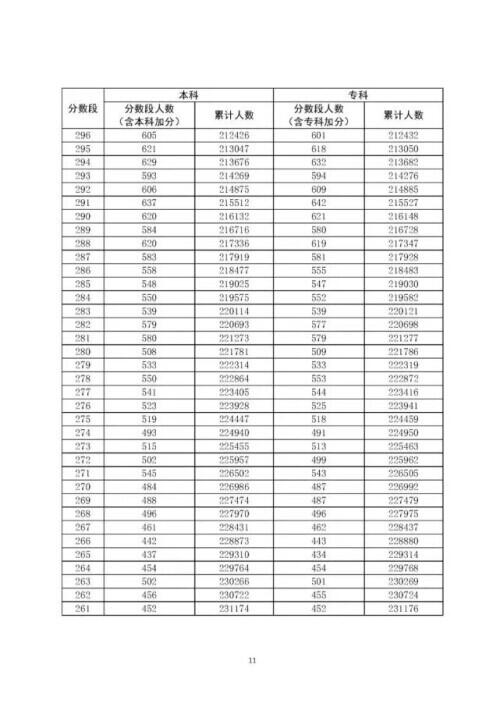 广东高考分数线出炉是怎么回事，关于广东高考分数线出炉一本的新消息。