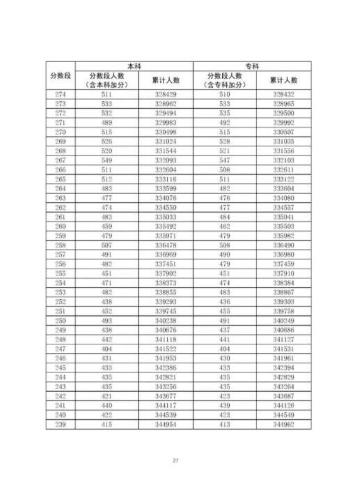 广东高考分数线出炉是怎么回事，关于广东高考分数线出炉一本的新消息。