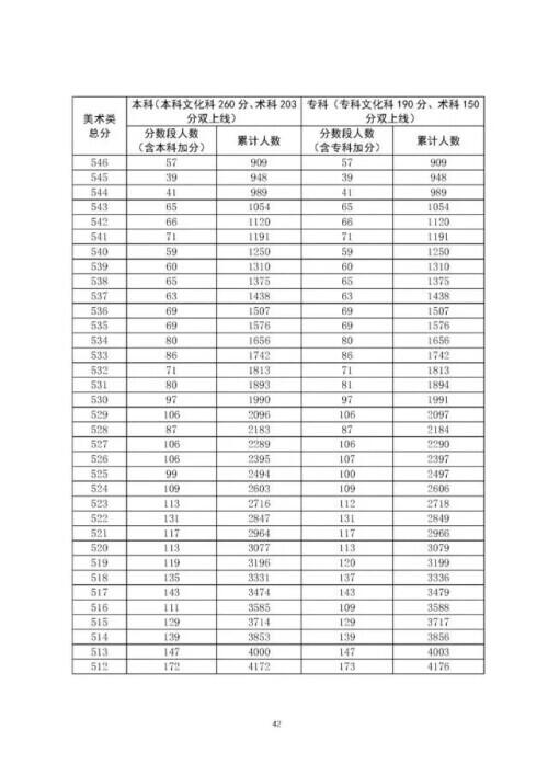 广东高考分数线出炉是怎么回事，关于广东高考分数线出炉一本的新消息。