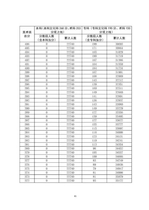 广东高考分数线出炉是怎么回事，关于广东高考分数线出炉一本的新消息。