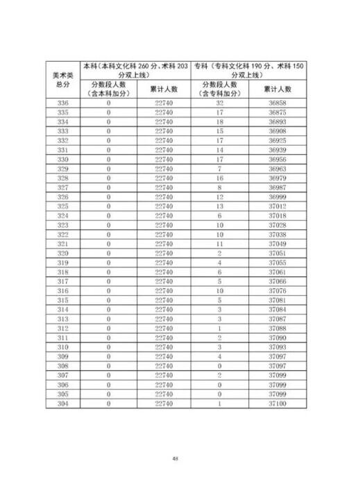 广东高考分数线出炉是怎么回事，关于广东高考分数线出炉一本的新消息。