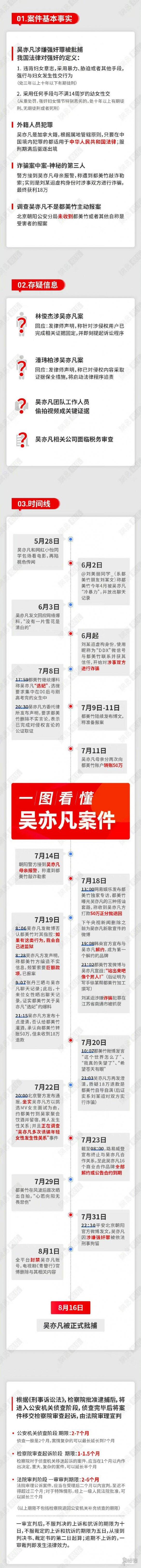 吴亦凡事件脉络图 吴亦凡事件全过程 吴亦凡事件梳理