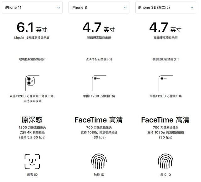 苹果新iPhoneSE正式发布 新iPhoneSE全面解析值不值得买