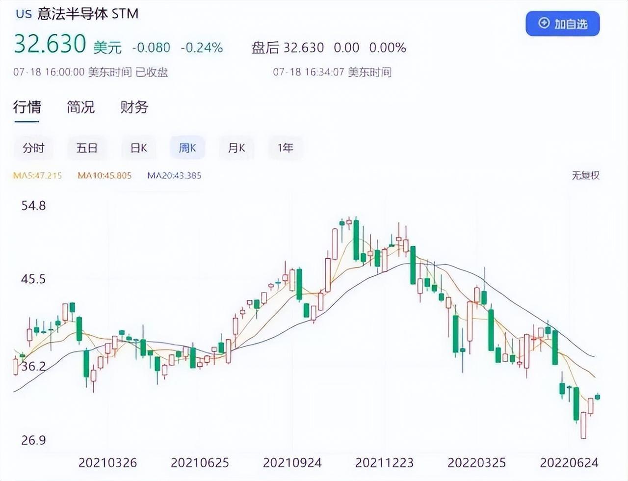 多款芯片价格雪崩是怎么回事，关于芯片价格暴跌的新消息。