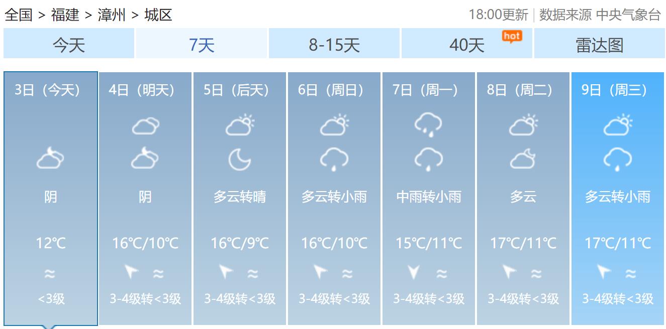 福建的雨会下到什么时候是怎么回事，关于福建的雨要下到什么时候的新消息。