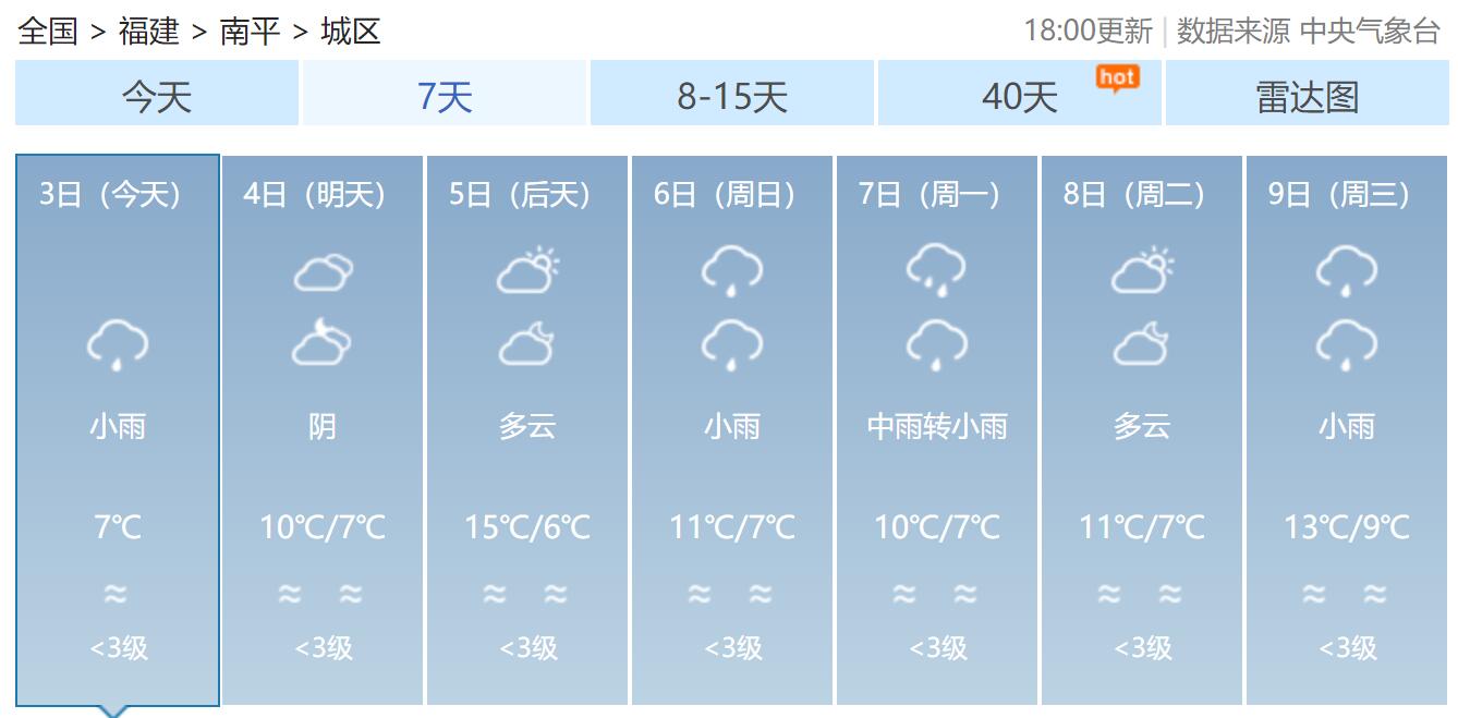 福建的雨会下到什么时候是怎么回事，关于福建的雨要下到什么时候的新消息。