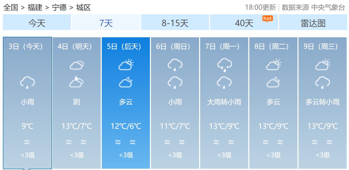 福建的雨会下到什么时候是怎么回事，关于福建的雨要下到什么时候的新消息。