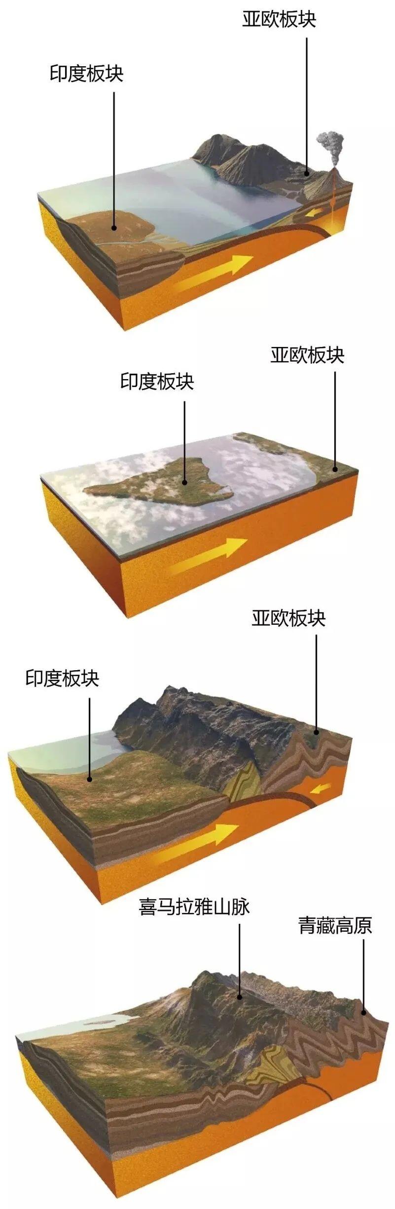 珠峰高度变化，珠峰高度2020 实测高度