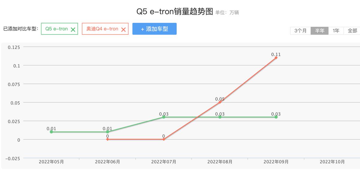 促销潮蔓延！汽车全面降价已来临？,究竟是怎么一回事?