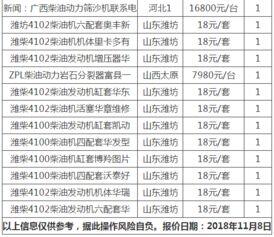 最新柴油价格多少钱一吨,今日柴油价格多少钱一吨