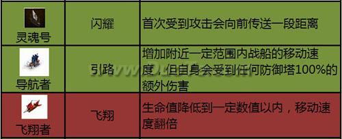 风火山林百战不殆 《家园守卫战》PVP进攻战术分享