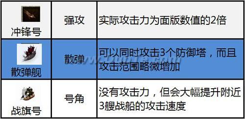 风火山林百战不殆 《家园守卫战》PVP进攻战术分享