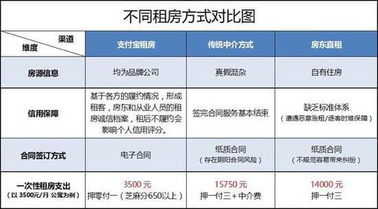 支付宝租房怎么弄?入口在哪里?手把手教你用支付宝怎么租房