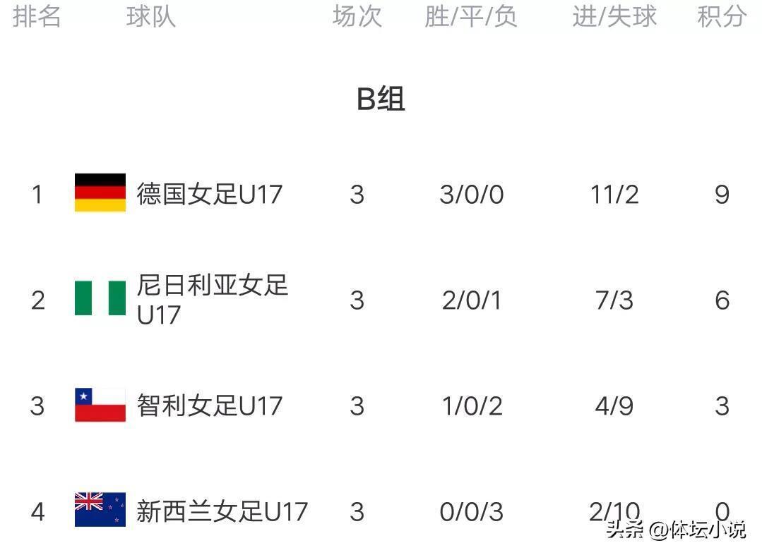 中国U17女足0-1西班牙无缘出线,究竟是怎么一回事?