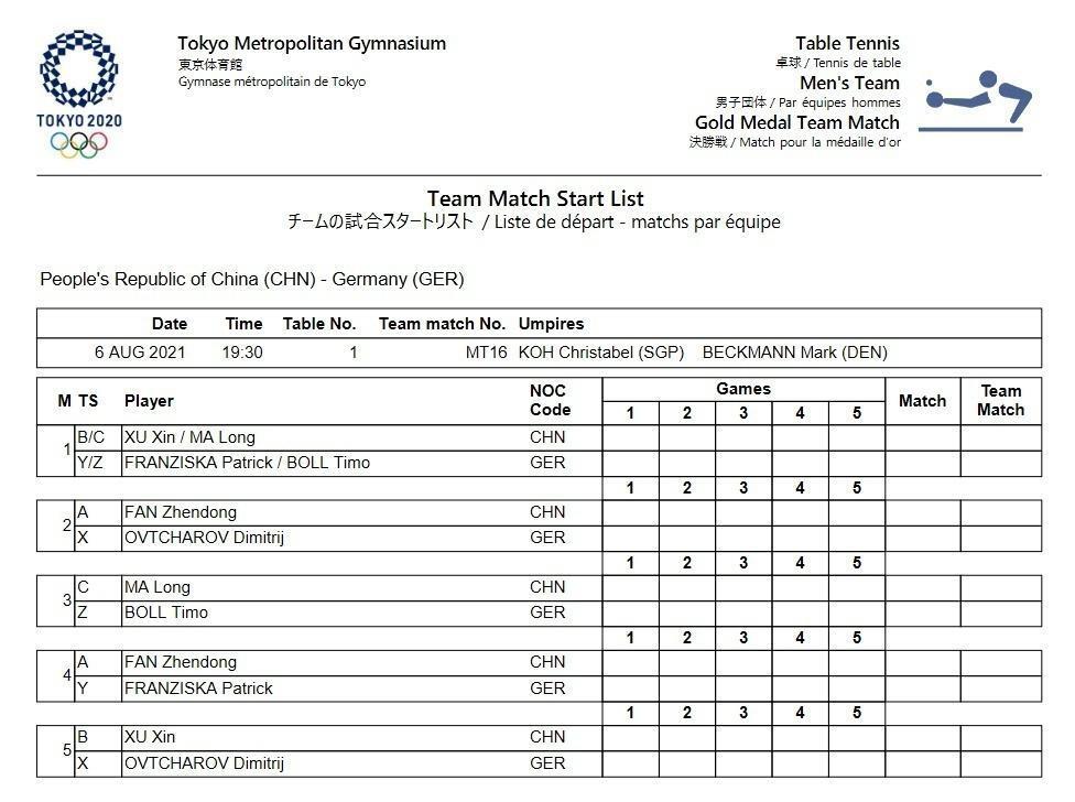 国乒男团战德国名单出炉,国乒男团对德国