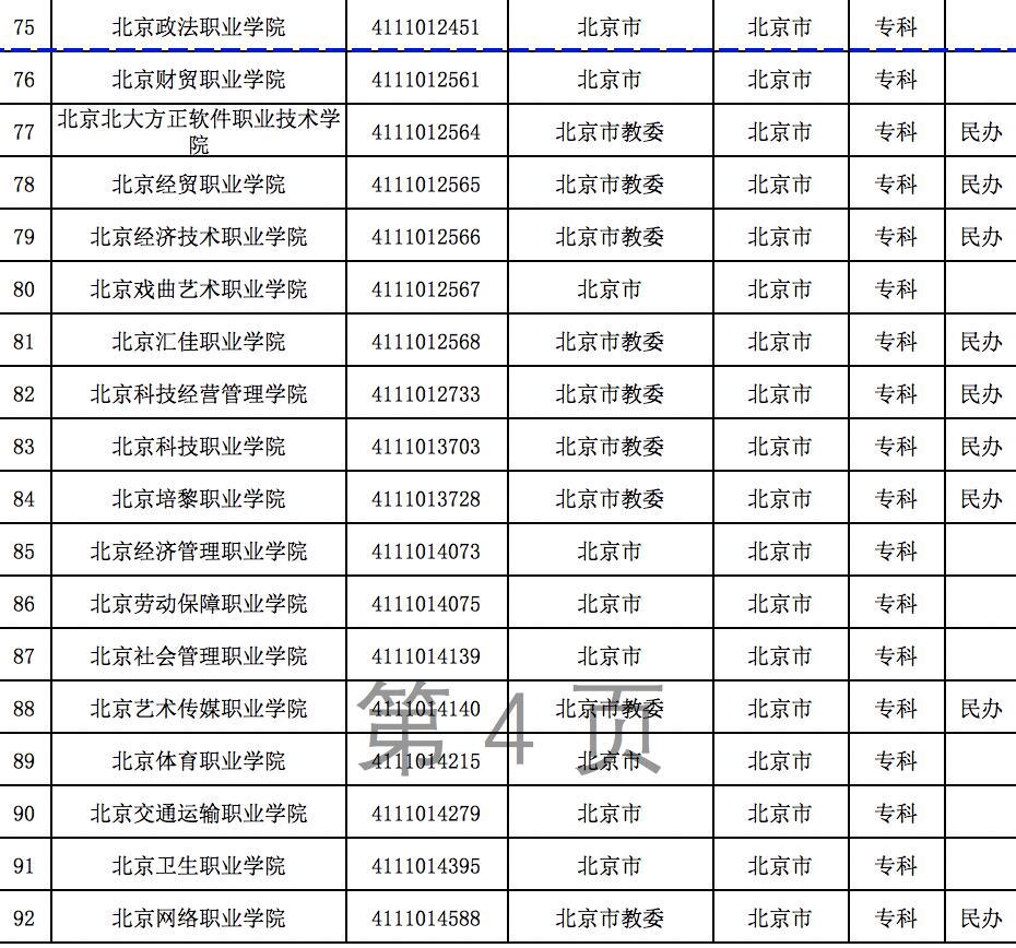 全国3013所高校全名单是怎么回事，关于92所高校名单的新消息。