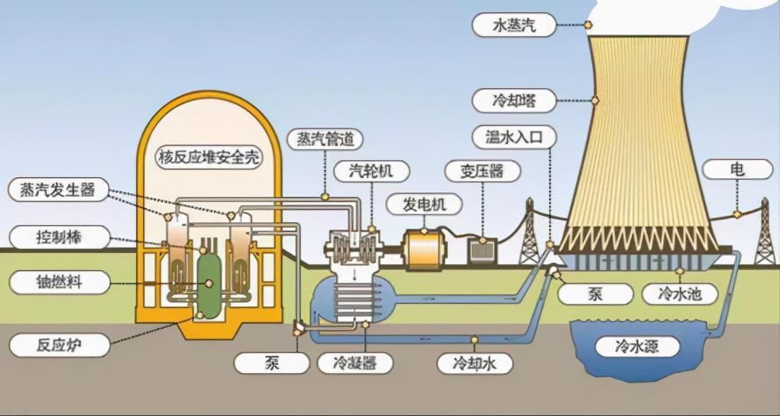 东北启用核能供暖,究竟是怎么一回事?