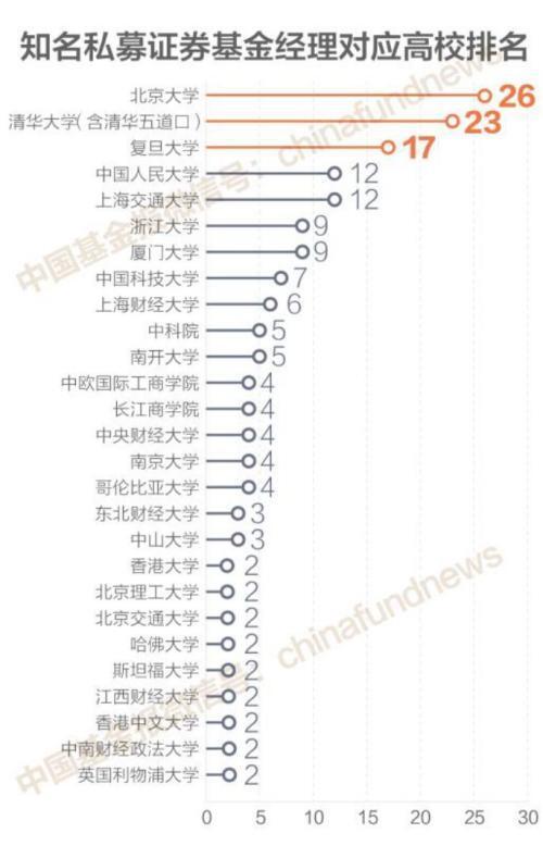 私募员工捐款1.38亿,究竟是怎么一回事?