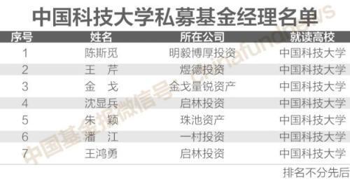 私募员工捐款1.38亿,究竟是怎么一回事?