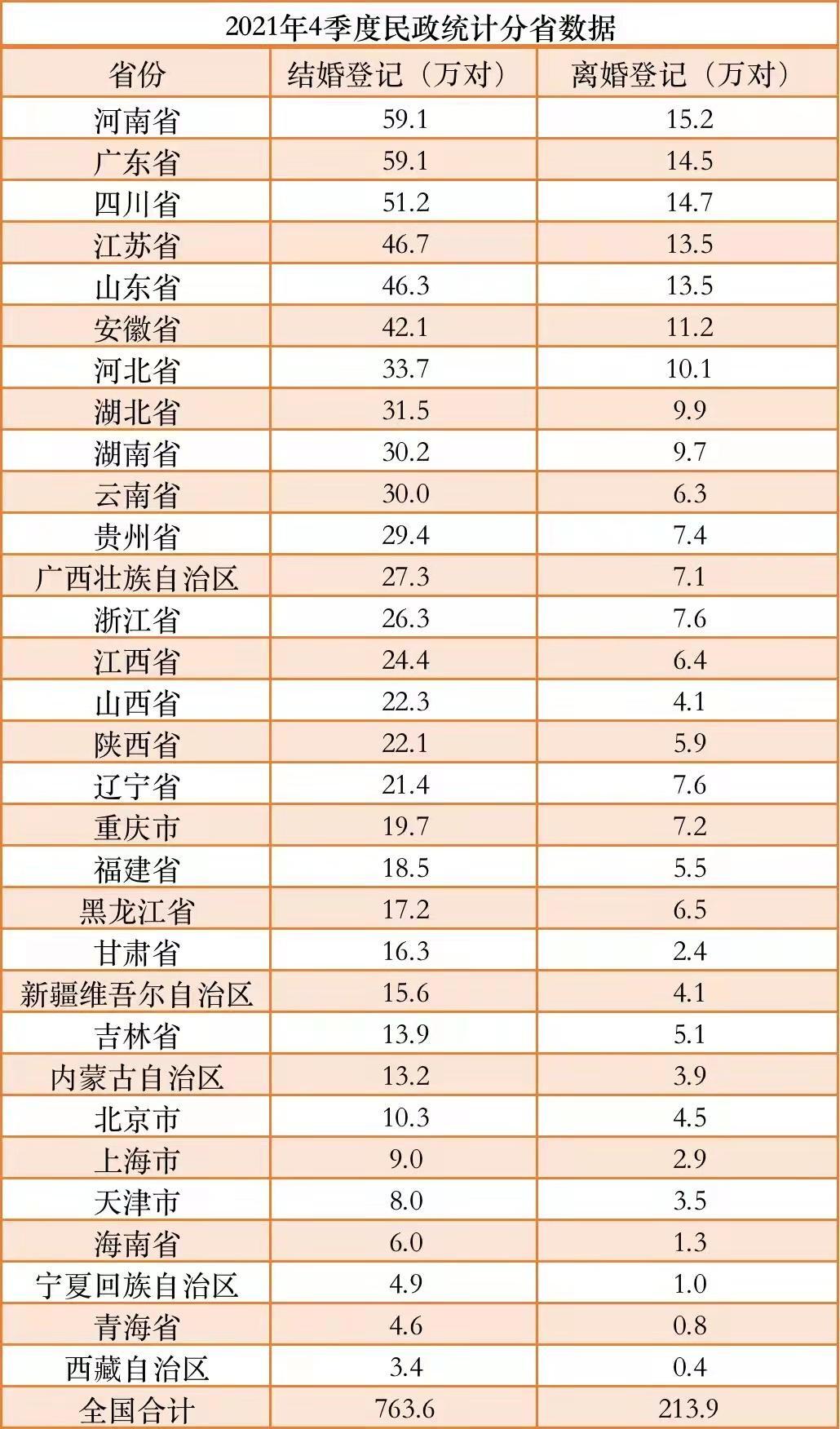 2021年我国离婚人数大幅下降是怎么回事，关于2021年我国离婚率的新消息。