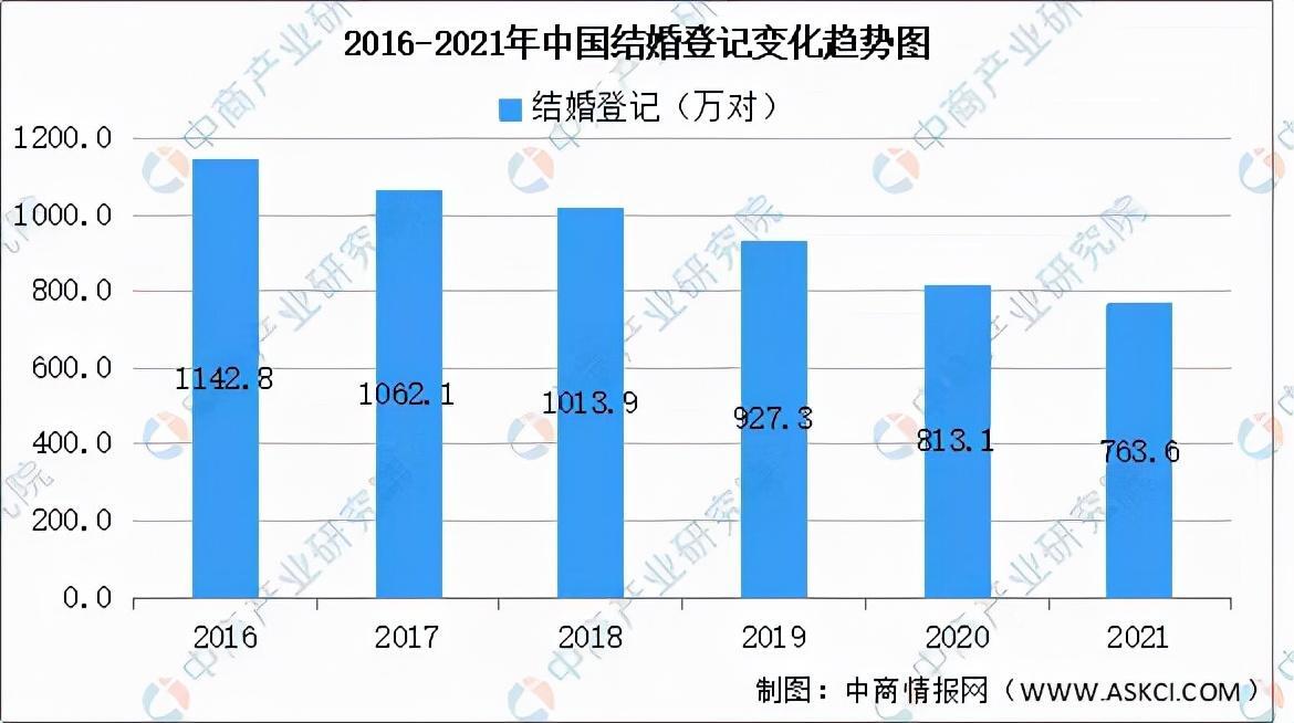 2021年我国离婚人数大幅下降是怎么回事，关于2021年我国离婚率的新消息。