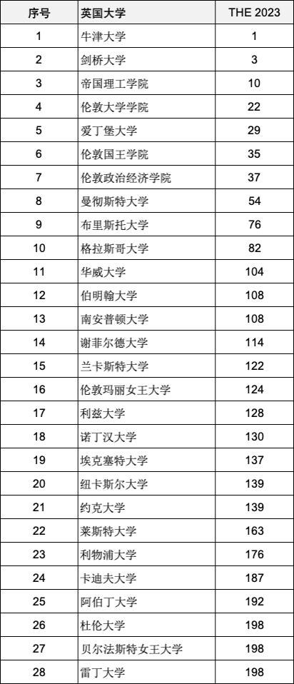 南京大学首次跻身世界大学排名百强,南京大学世界排名第一