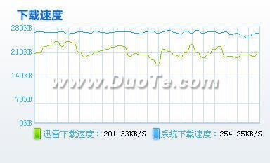 搜狗高速浏览器2.2预览版体验