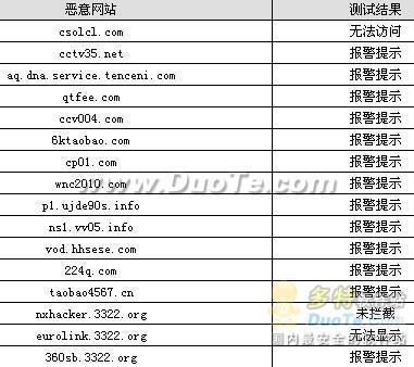 搜狗高速浏览器2.2预览版体验