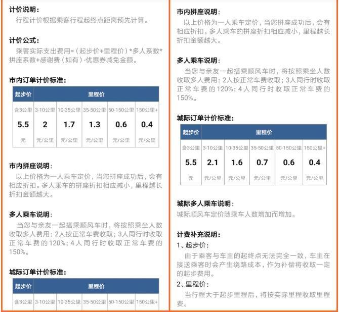 上海哈啰单车半小时收费2.5元 哈罗单车最新收费标准