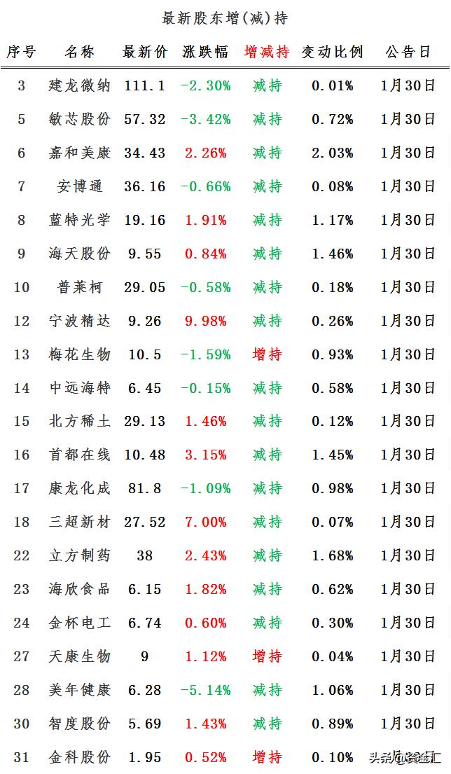 三胎概念股突然大涨,究竟是怎么一回事?