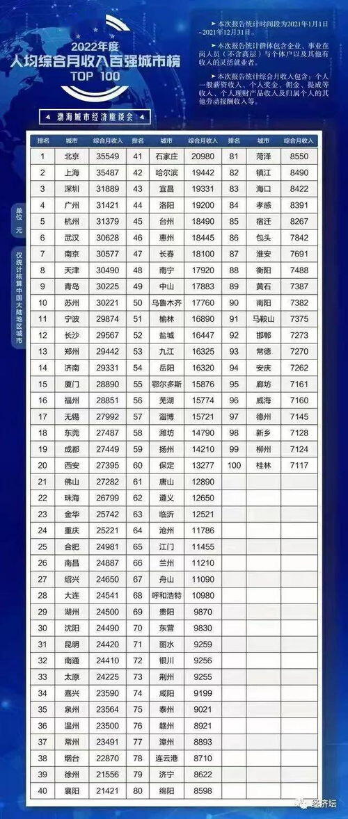 2022人均月收入排行榜,2022年全国各省份人均可支配收入排行榜（附年榜TOP31详单）