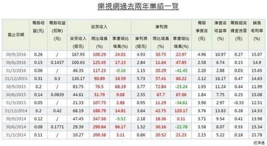 乐视倒闭是迟早的事 听说乐视要破产是真的吗【图】