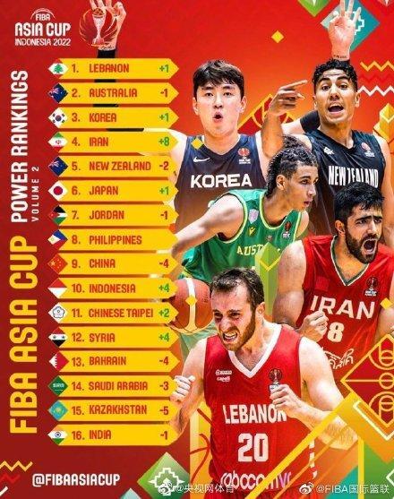 中国男篮大胜世界第九球队是怎么回事，关于中国男篮大胜世界第九球队比分的新消息。