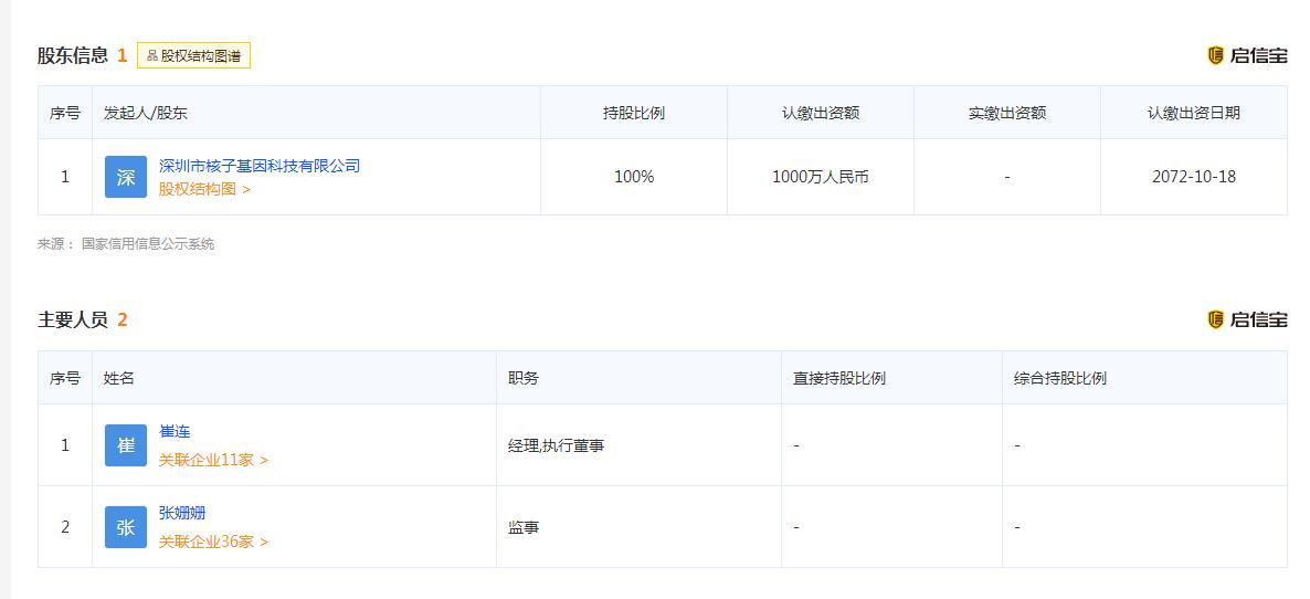 ##核子基因旗下多家公司经营异常