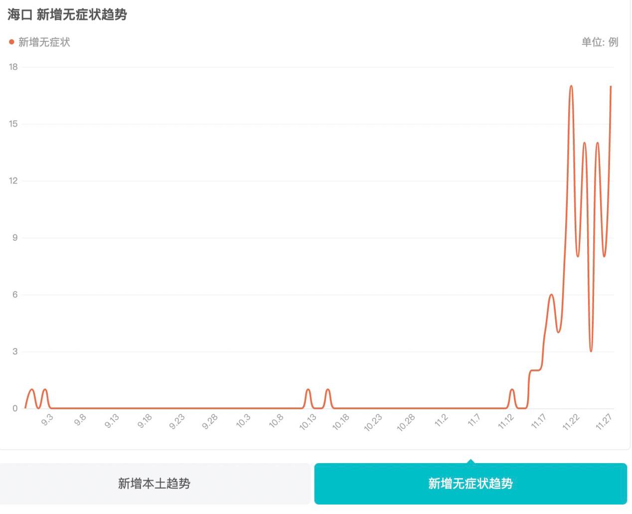 ##核子基因旗下多家公司经营异常