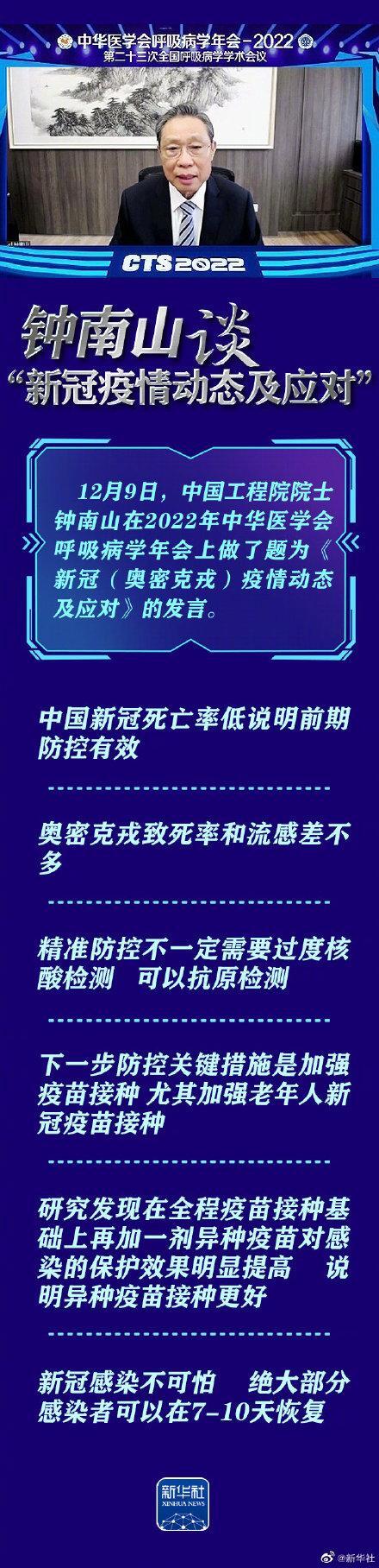 钟南山谈奥密克戎应对6点,究竟是怎么一回事?