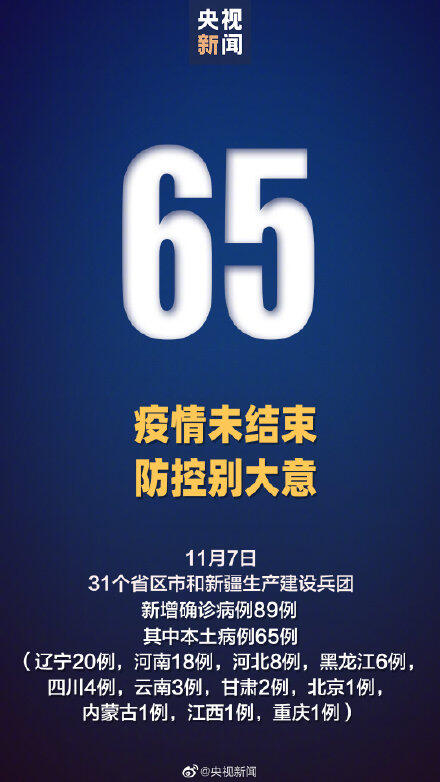 31省区市新增65例本土确诊病例 黑龙江新增本土确诊6例