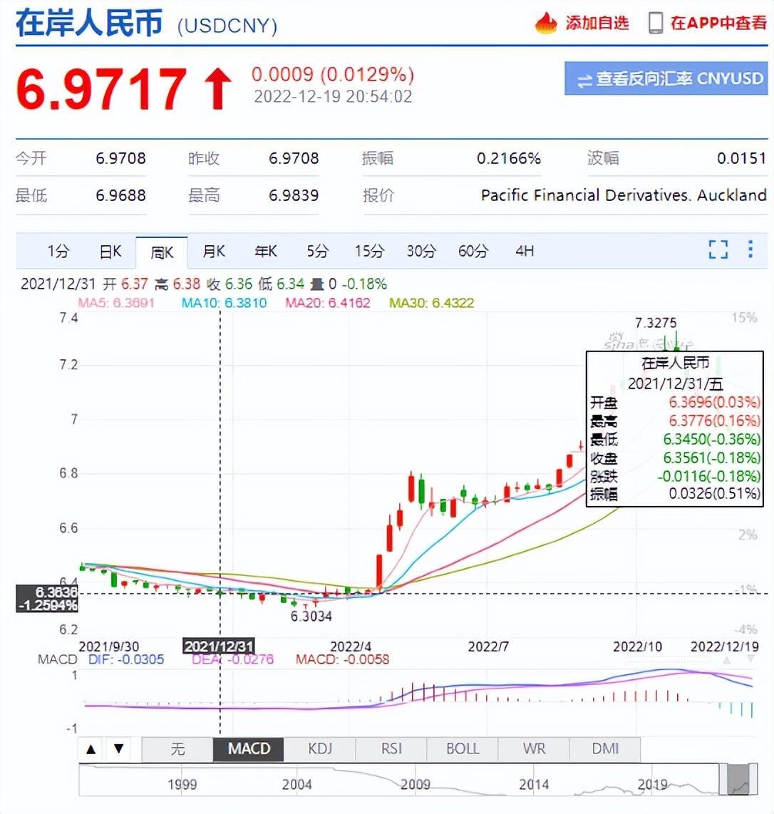 成品油或迎2023年来首次降价,究竟是怎么一回事?