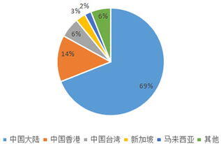 华人华人富人排行榜,2022新加坡十大华人富豪