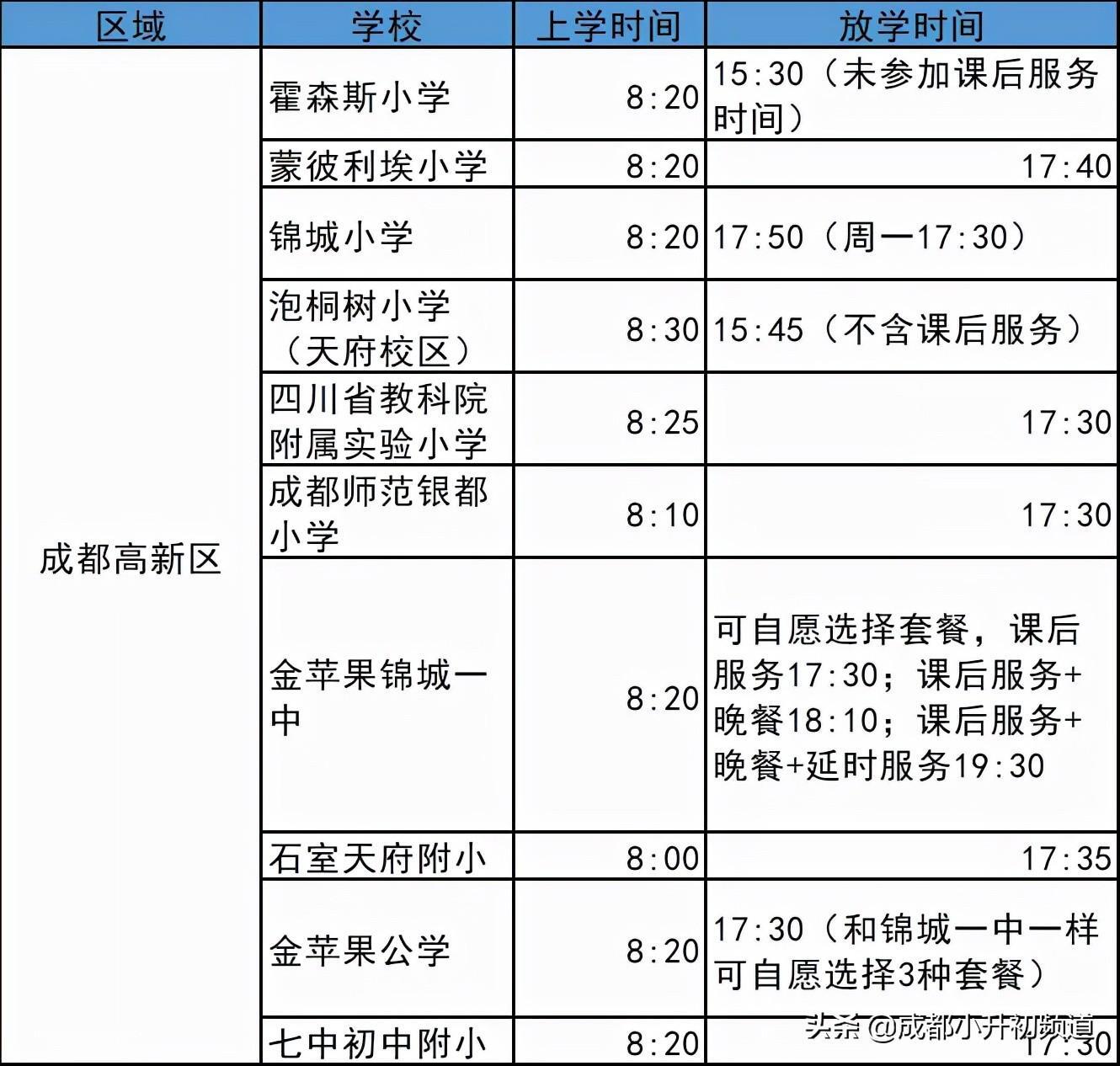 成都人个个都是时间管理高手,成都人作息时间