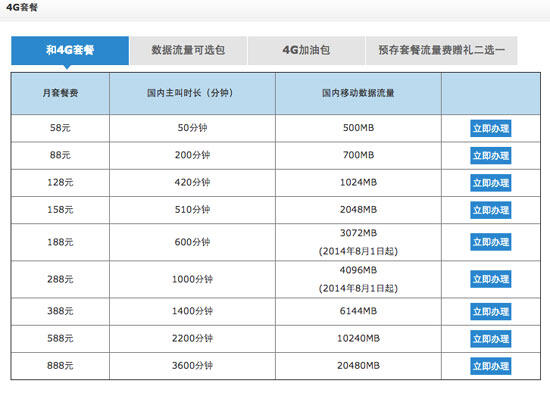 2020移动套餐大全 移动套餐哪种最划算2020 2020移动套餐资费一览表