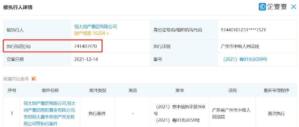 媒体：恒大地产再被执行超14亿元,究竟是怎么一回事?