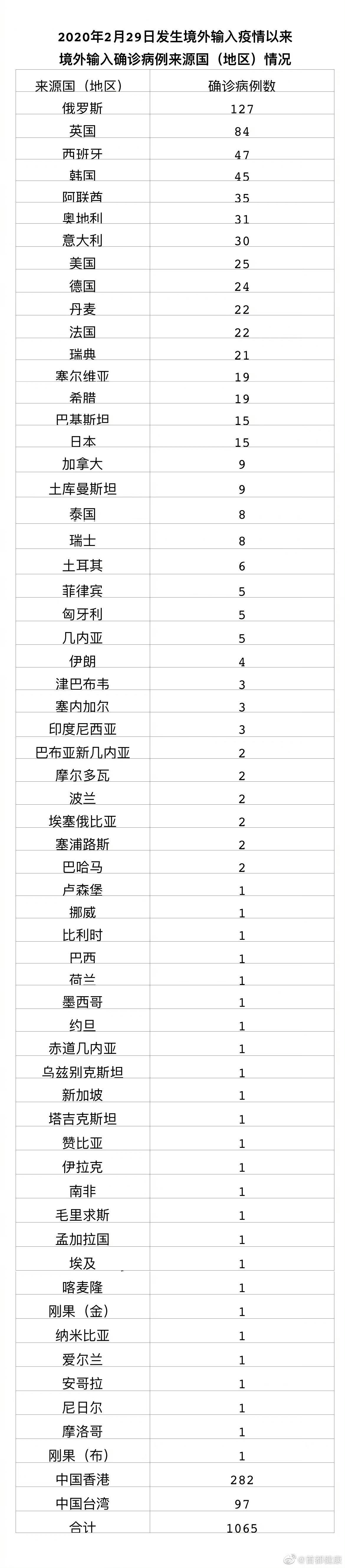 北京新增境外输入5 6,北京新增境外输入病例