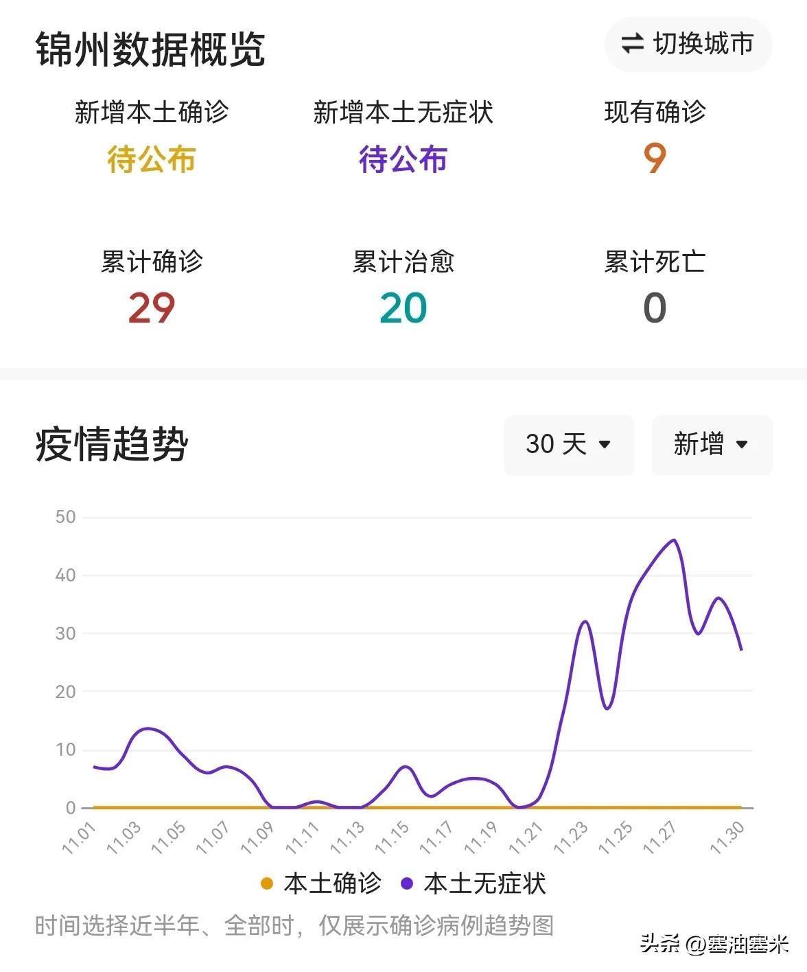 ##锦州疫情防控措施14小时内大转弯