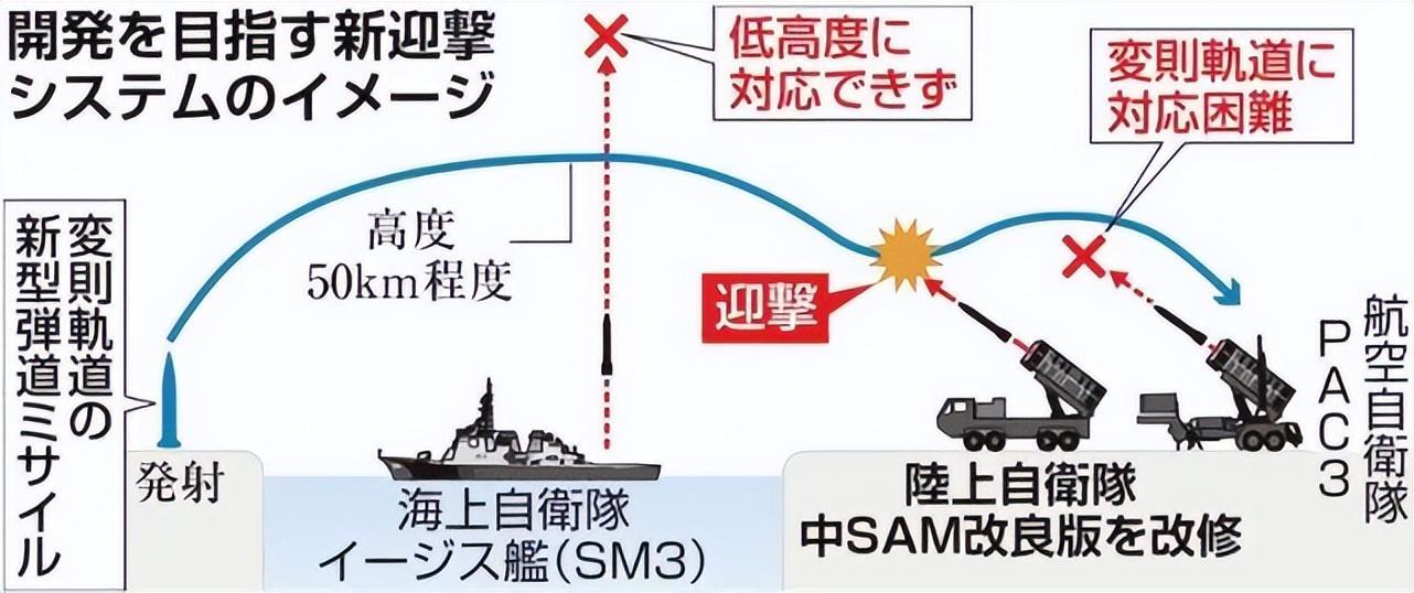 日本拿中国威胁当借口部署导弹是怎么回事，关于日本导弹拦截的新消息。