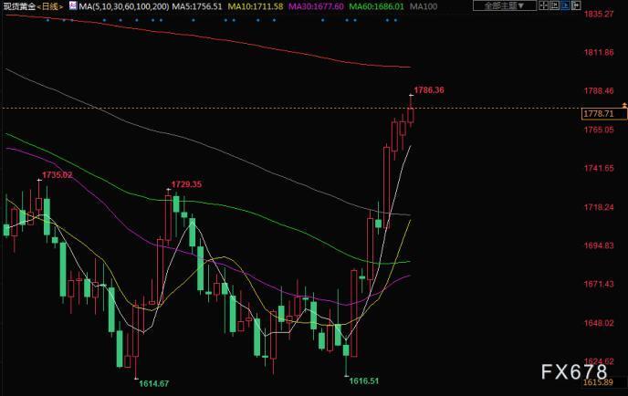 ##拜登缺席G20晚宴 白宫：没啥大事