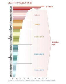 国产一线二线三线的区别是什么,1线2线3线4线城市是怎么划分的？