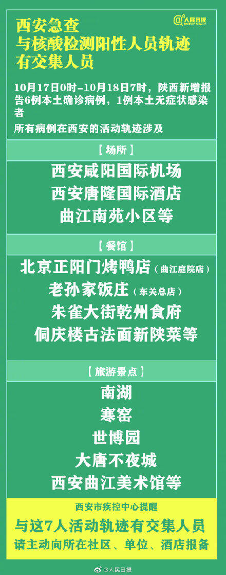 西安已有两万余人核酸检测结果阴性 西安核酸阳性者曾去大唐不夜城